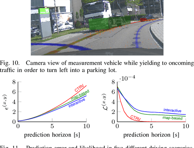 Figure 2 for Interaction-Aware Probabilistic Behavior Prediction in Urban Environments