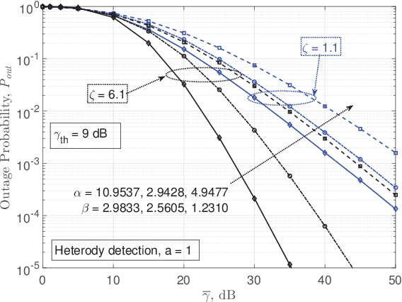 Figure 3 for Performance Analysis of RIS-Based nT-FSO Link Over G-G Turbulence With Pointing Errors