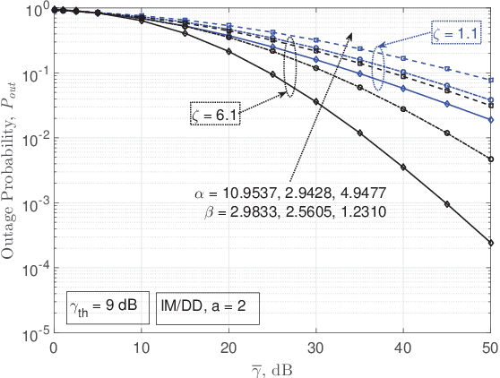 Figure 4 for Performance Analysis of RIS-Based nT-FSO Link Over G-G Turbulence With Pointing Errors