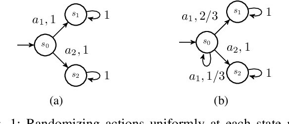 Figure 1 for Entropy Maximization for Markov Decision Processes Under Temporal Logic Constraints