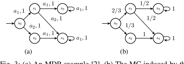 Figure 3 for Entropy Maximization for Markov Decision Processes Under Temporal Logic Constraints