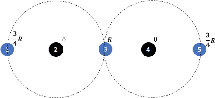 Figure 2 for Probabilistic Fair Clustering