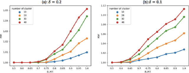 Figure 4 for Probabilistic Fair Clustering