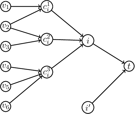 Figure 1 for Probabilistic Fair Clustering