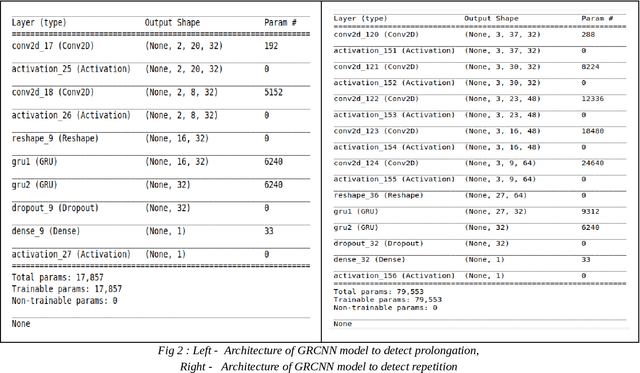 Figure 3 for Stutter Diagnosis and Therapy System Based on Deep Learning