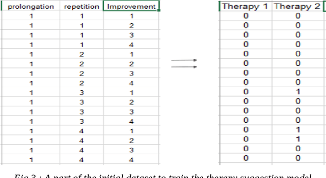 Figure 4 for Stutter Diagnosis and Therapy System Based on Deep Learning