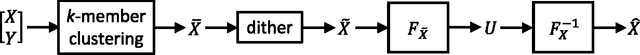 Figure 1 for Distribution-Preserving k-Anonymity