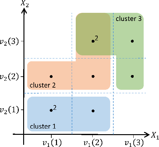 Figure 4 for Distribution-Preserving k-Anonymity