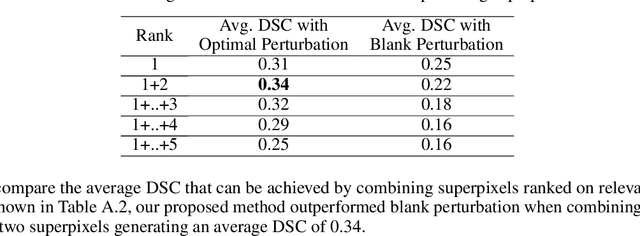 Figure 3 for Localized Perturbations For Weakly-Supervised Segmentation of Glioma Brain Tumours