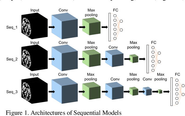 Figure 1 for Brain MRI-based 3D Convolutional Neural Networks for Classification of Schizophrenia and Controls