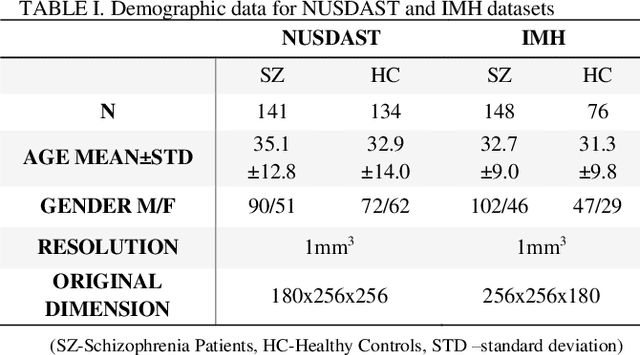 Figure 4 for Brain MRI-based 3D Convolutional Neural Networks for Classification of Schizophrenia and Controls