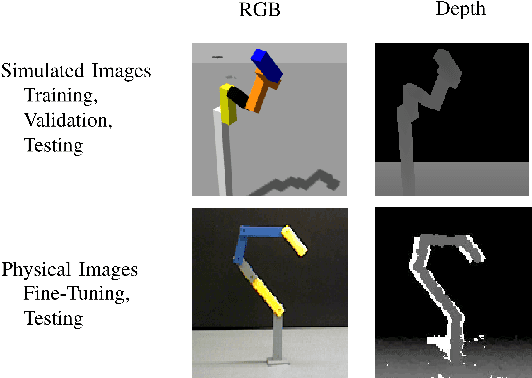Figure 4 for Learning Kinematic Descriptions using SPARE: Simulated and Physical ARticulated Extendable dataset