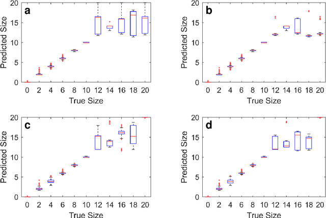 Figure 3 for Gaussian Process Regression for Active Sensing Probabilistic Structural Health Monitoring: Experimental Assessment Across Multiple Damage and Loading Scenarios