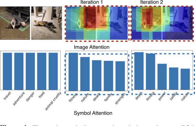 Figure 1 for Understanding Visual Ads by Aligning Symbols and Objects using Co-Attention