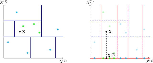 Figure 2 for SHAFF: Fast and consistent SHApley eFfect estimates via random Forests