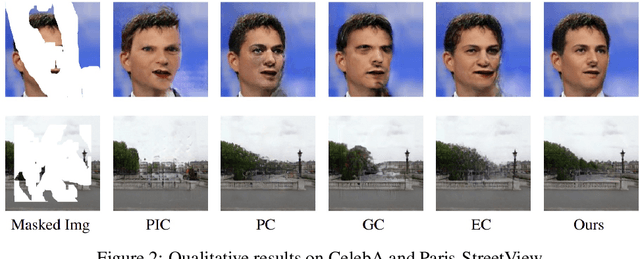 Figure 3 for Adaptive Image Inpainting