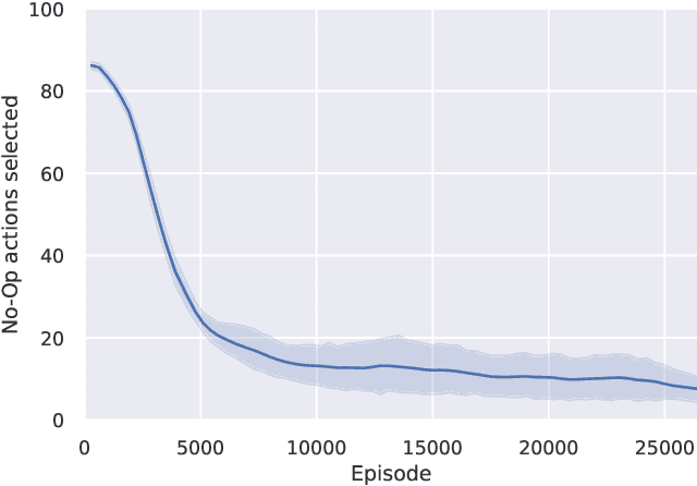 Figure 4 for A Reinforcement Learning Environment For Job-Shop Scheduling