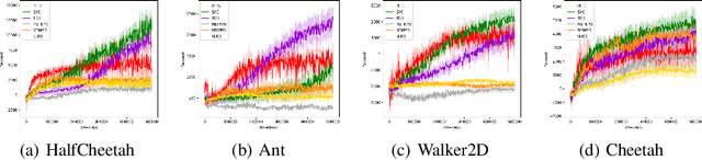 Figure 1 for Planning with Exploration: Addressing Dynamics Bottleneck in Model-based Reinforcement Learning