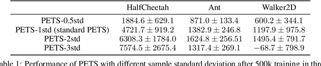 Figure 2 for Planning with Exploration: Addressing Dynamics Bottleneck in Model-based Reinforcement Learning