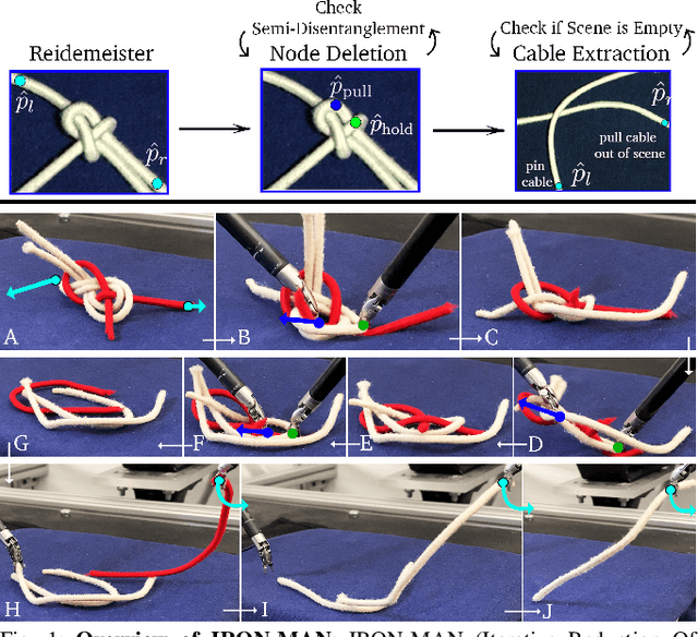 Figure 1 for Disentangling Dense Multi-Cable Knots