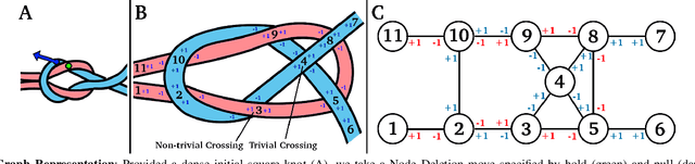 Figure 2 for Disentangling Dense Multi-Cable Knots