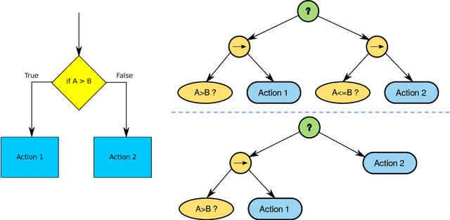 Figure 2 for Behavior Trees as a Representation for Medical Procedures