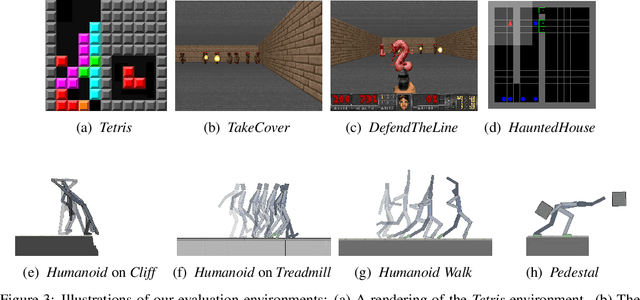 Figure 3 for SMiRL: Surprise Minimizing RL in Dynamic Environments