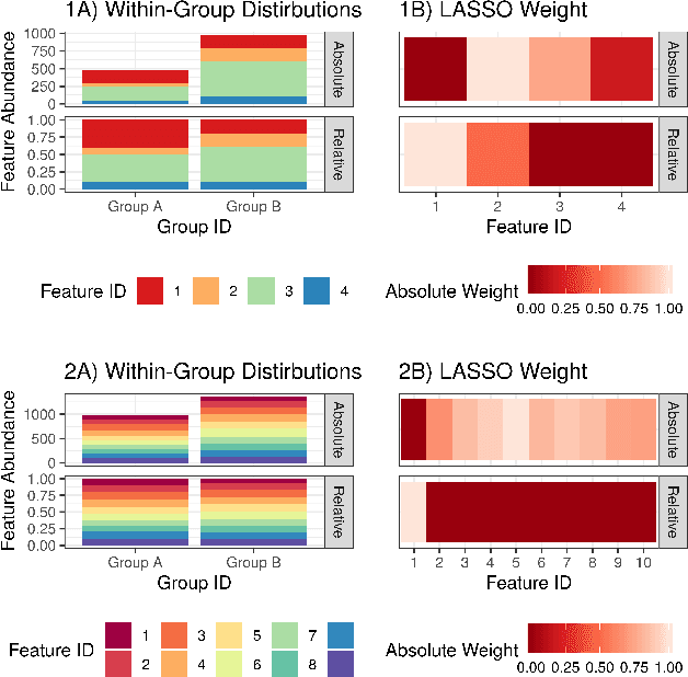 Figure 3 for DeepCoDA: personalized interpretability for compositional health data