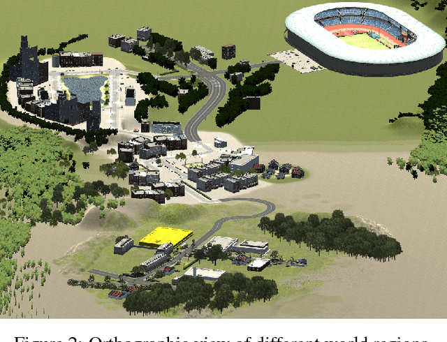 Figure 3 for Procedural Generation of Videos to Train Deep Action Recognition Networks