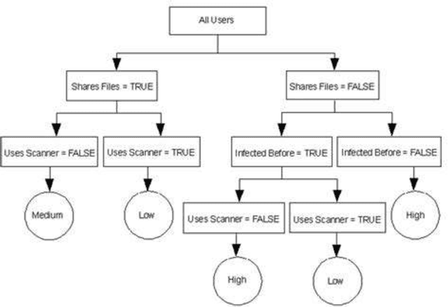 Figure 4 for Leak Detection in Natural Gas Pipeline Using Machine Learning Models