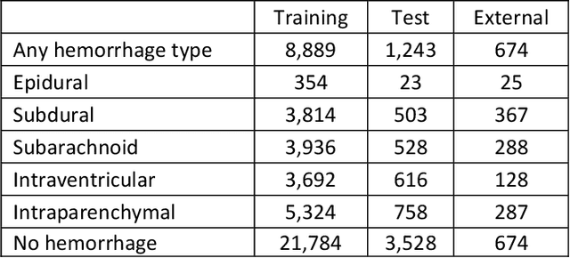 Figure 1 for A Real-World Demonstration of Machine Learning Generalizability: Intracranial Hemorrhage Detection on Head CT