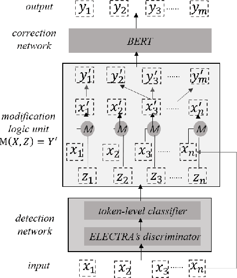 Figure 1 for An Alignment-Agnostic Model for Chinese Text Error Correction