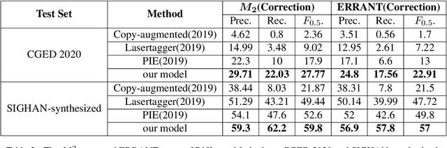 Figure 3 for An Alignment-Agnostic Model for Chinese Text Error Correction