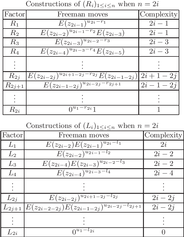 Figure 4 for Maximal digital straight segments and convergence of discrete geometric estimators