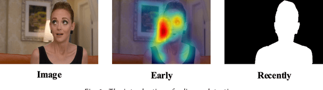Figure 1 for Exploiting the Value of the Center-dark Channel Prior for Salient Object Detection