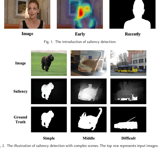 Figure 2 for Exploiting the Value of the Center-dark Channel Prior for Salient Object Detection