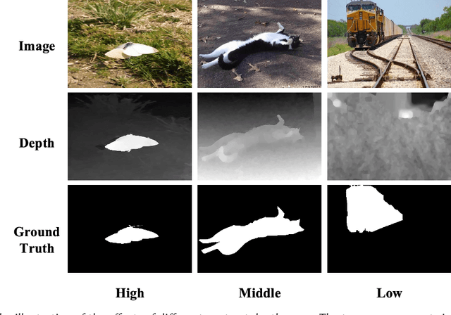 Figure 4 for Exploiting the Value of the Center-dark Channel Prior for Salient Object Detection