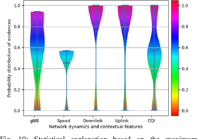 Figure 2 for Neuro-symbolic Explainable Artificial Intelligence Twin for Zero-touch IoE in Wireless Network