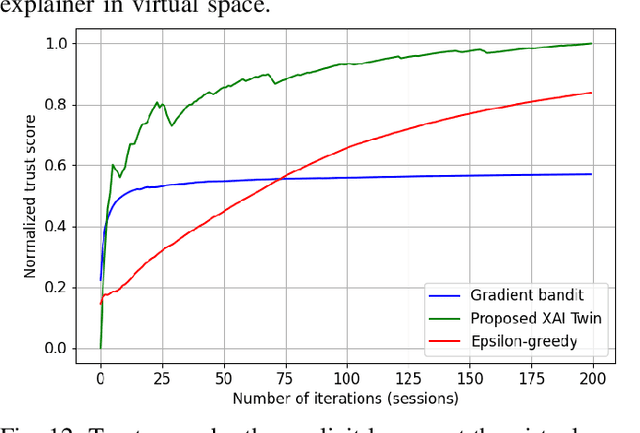 Figure 4 for Neuro-symbolic Explainable Artificial Intelligence Twin for Zero-touch IoE in Wireless Network