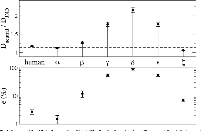 Figure 3 for Individual Biases, Cultural Evolution, and the Statistical Nature of Language Universals: The Case of Colour Naming Systems