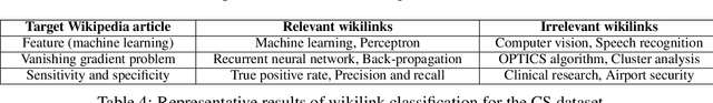 Figure 3 for WikiRef: Wikilinks as a route to recommending appropriate references for scientific Wikipedia pages