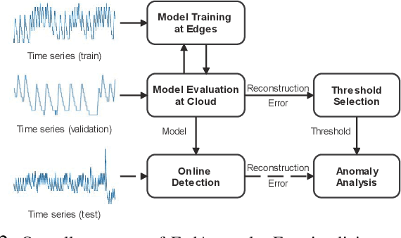 Figure 2 for Federated Variational Learning for Anomaly Detection in Multivariate Time Series