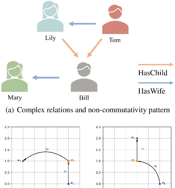 Figure 1 for STaR: Knowledge Graph Embedding by Scaling, Translation and Rotation