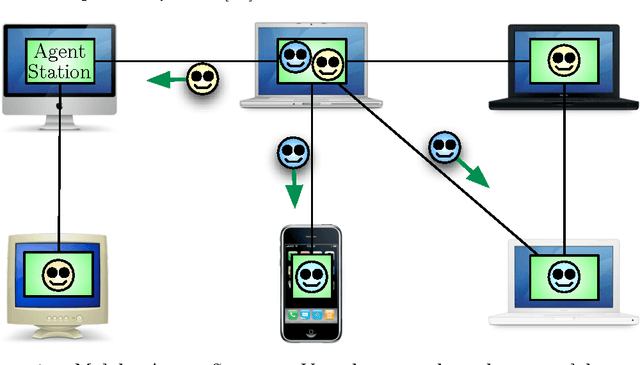 Figure 1 for The Computing of Digital Ecosystems