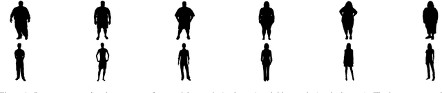 Figure 1 for A study on the distribution of social biases in self-supervised learning visual models