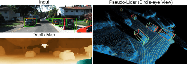 Figure 1 for Pseudo-LiDAR from Visual Depth Estimation: Bridging the Gap in 3D Object Detection for Autonomous Driving