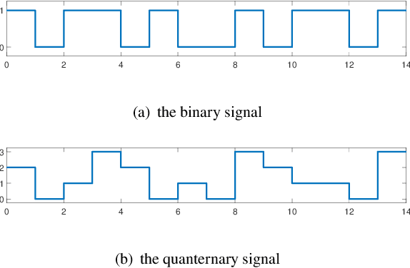 Figure 4 for Time-Frequency Analysis based Blind Modulation Classification for Multiple-Antenna Systems