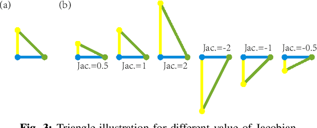 Figure 4 for Topology-Preserving Segmentation Network