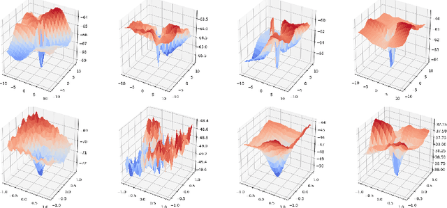 Figure 4 for Visualizing the Loss Landscape of Actor Critic Methods with Applications in Inventory Optimization