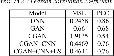 Figure 4 for Generative adversarial network-based glottal waveform model for statistical parametric speech synthesis